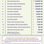 Annadana Seva List-English