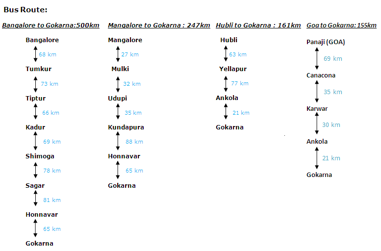 To Gokarna, by bus
